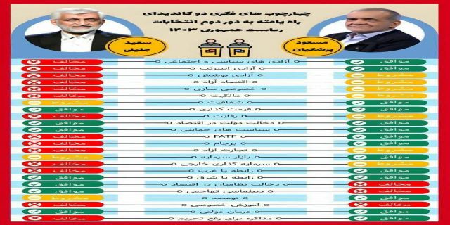 مقایسه سر نوشت